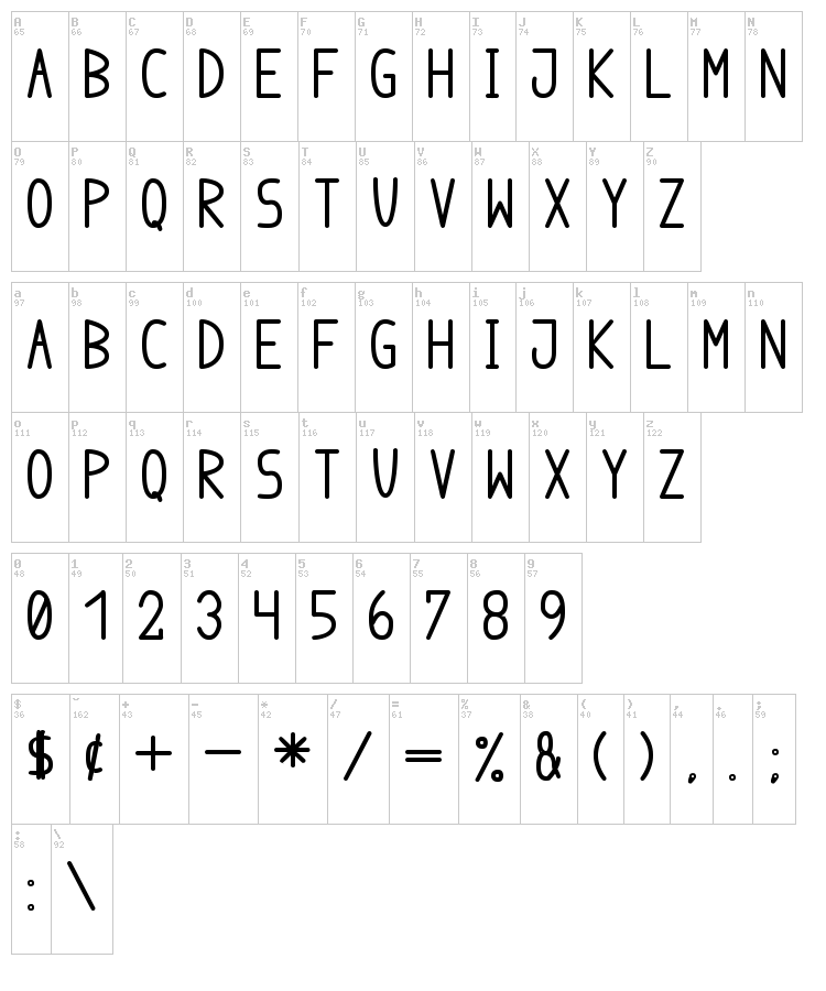 Anome Ibul font map